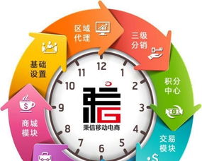 宣城定制化軟件開發 從網站、App到金融軟件與商業模式的全方位解決方案