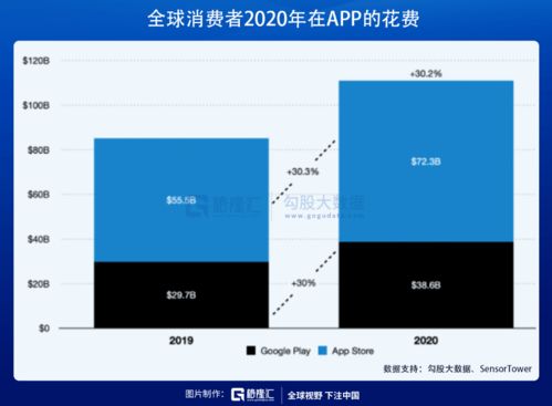 鴻蒙概念遭爆炒，計算機系統服務領域的一地雞毛還有多遠？