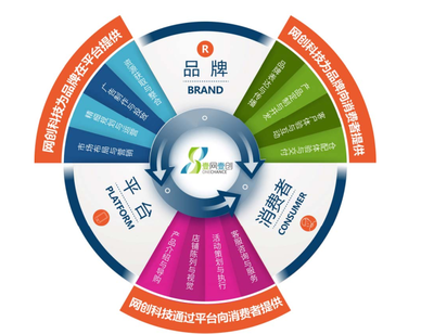 壹網壹創成功過會，A股迎來美妝電商代運營第一股 數字營銷新標桿與企業形象策劃的勝利